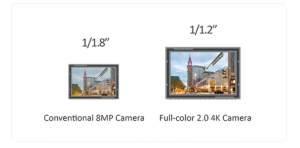 دوربین های 4K تمام رنگی